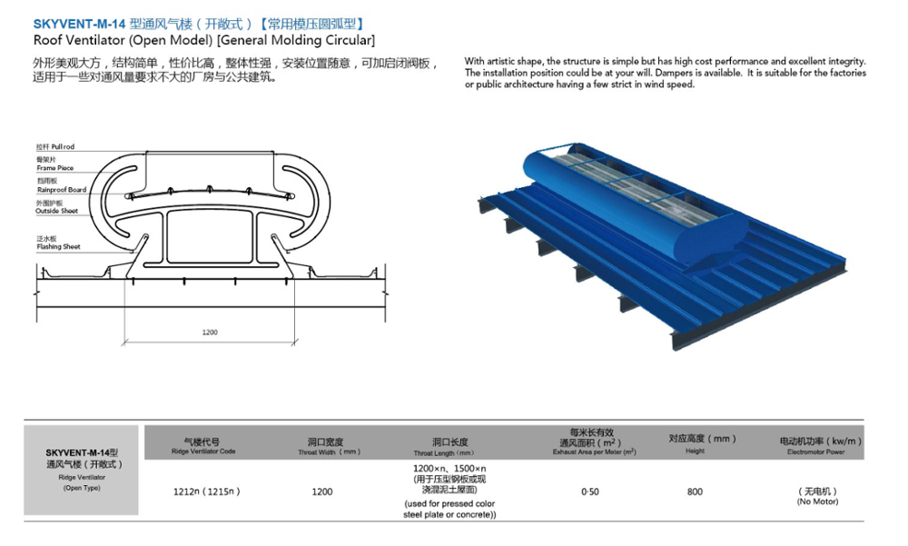 Ventiladores Powered Soffit Smart Ridge