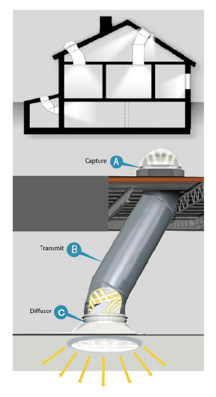 Clarabóia tubular reflexiva de cúpula de 10 polegadas